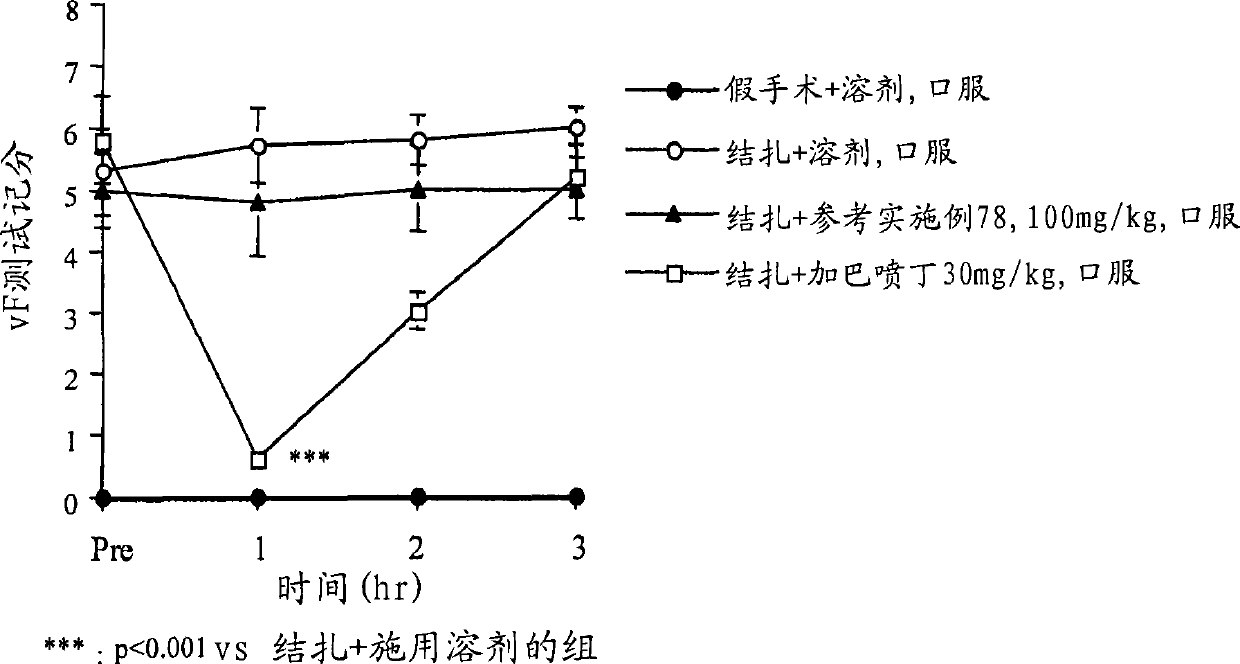 Ureide derivative and use thereof for medical purposes