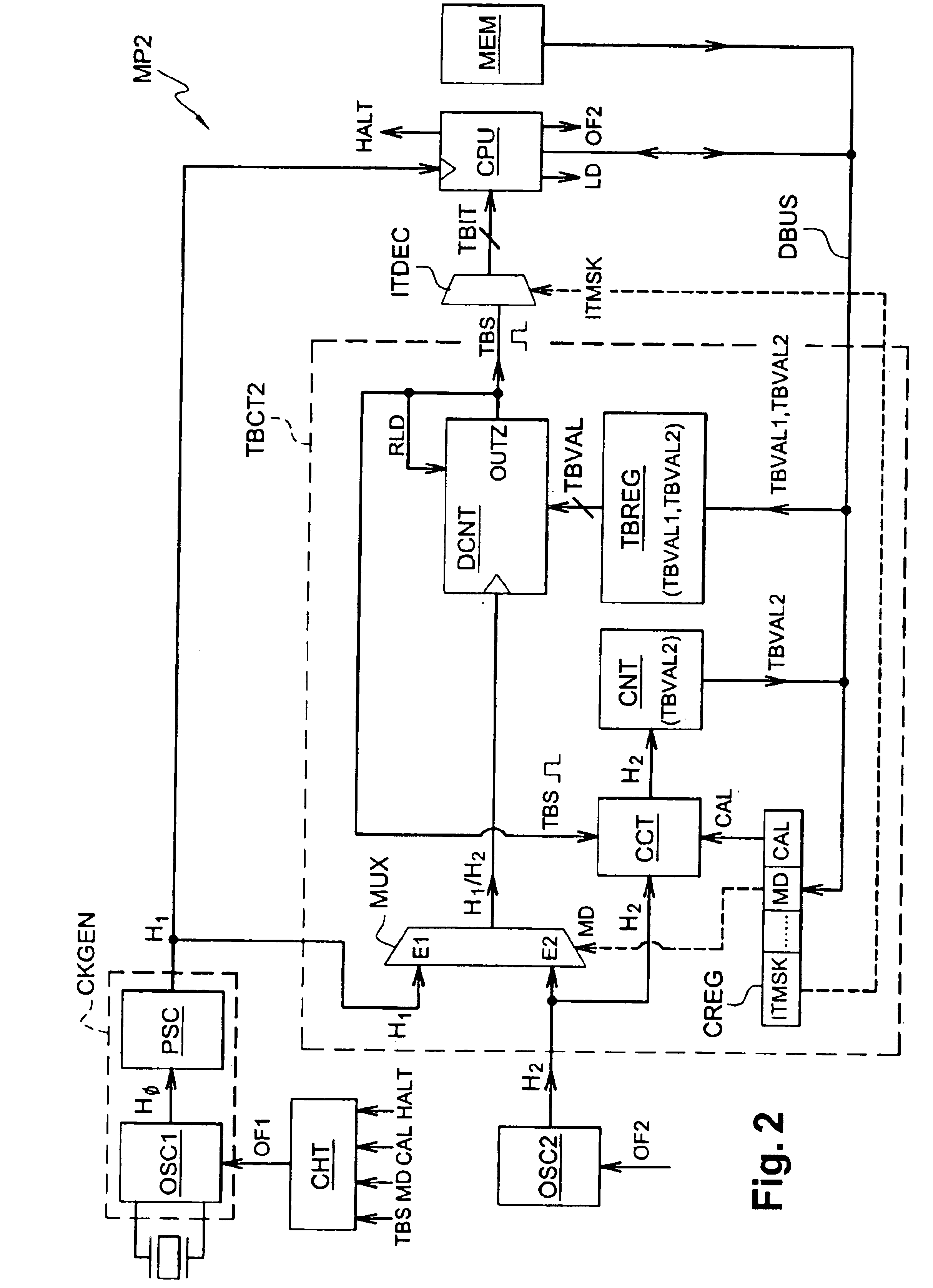 Microprocessor comprising a self-calibrated time base circuit
