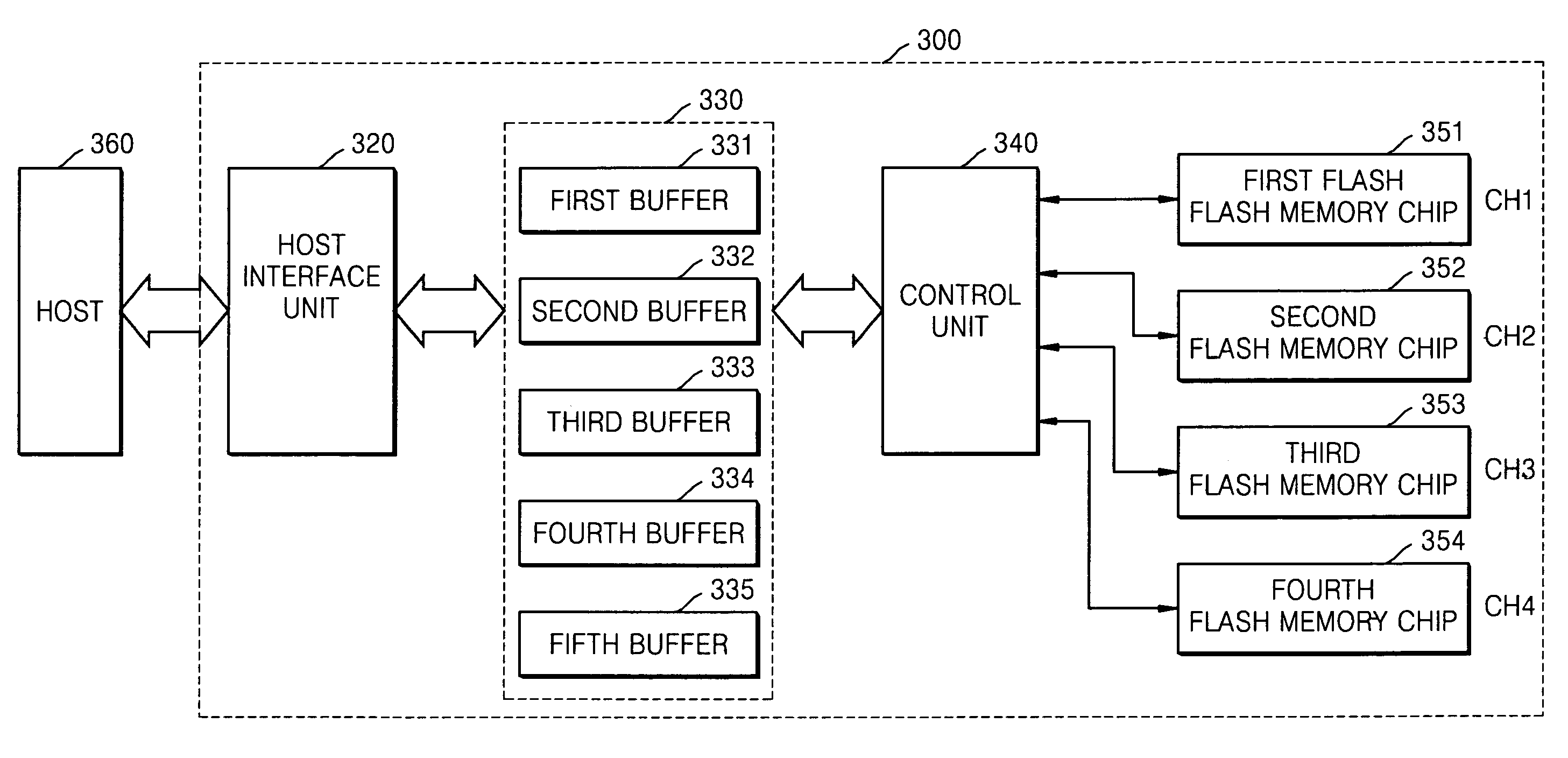 Flash memory system and programming method performed therein