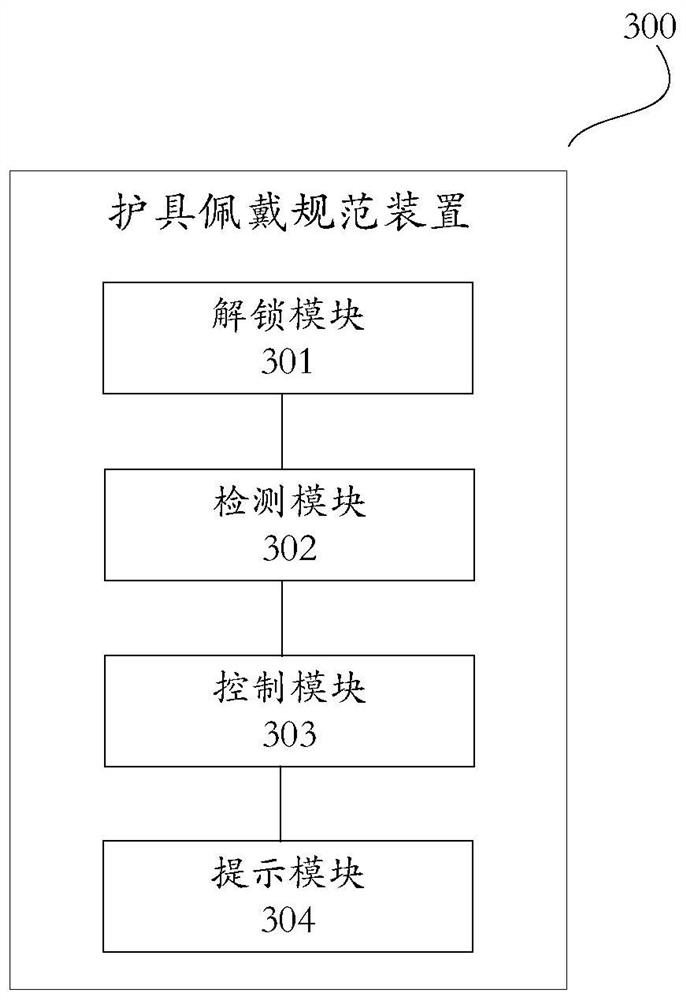 Protection tool wearing standardization method and system, terminal, medium and vehicle applying protection tool wearing standardization method and system