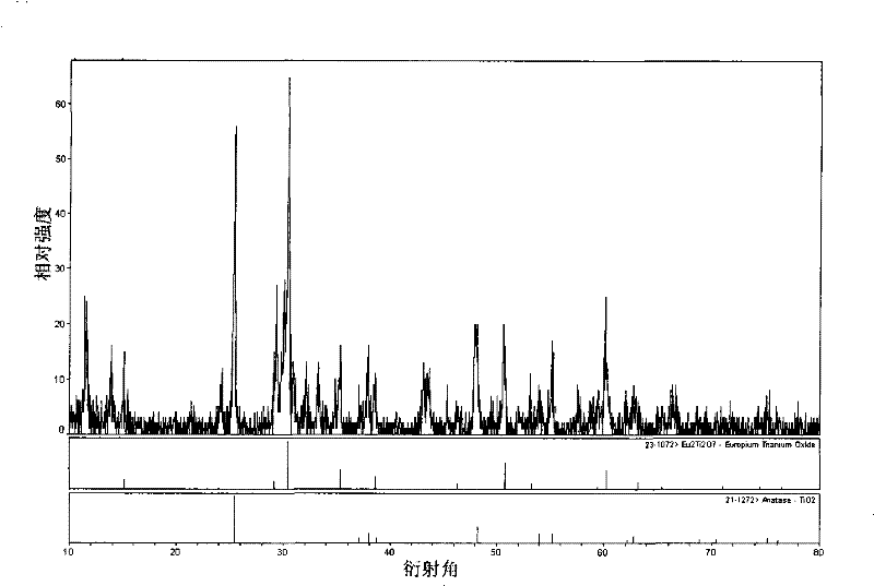 Preparation method of titanium dioxide europium-doped nano-film sol