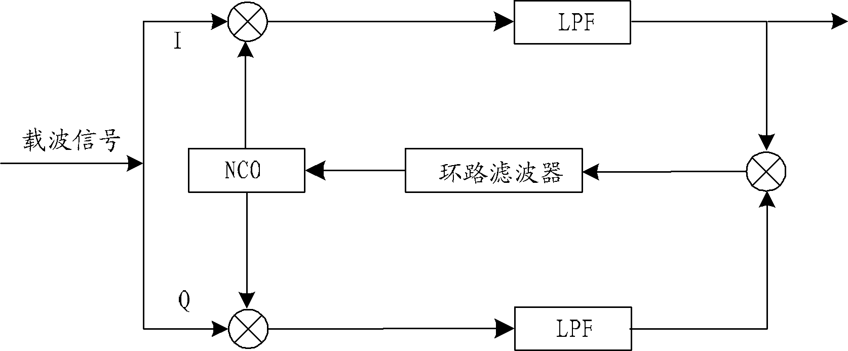 Loop filter of phase shift keying demodulation circuits and phase shift keying demodulation circuit