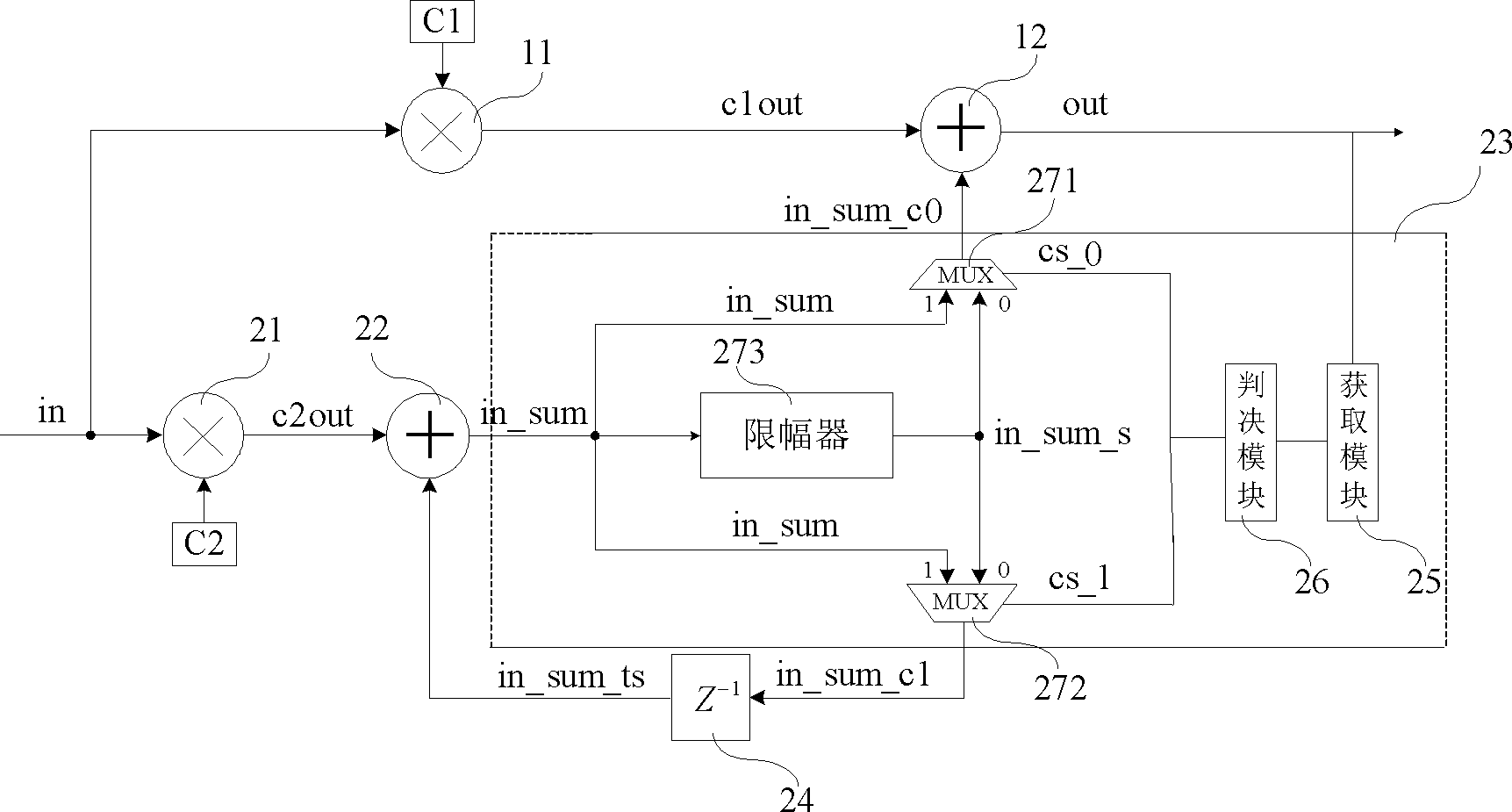 Loop filter of phase shift keying demodulation circuits and phase shift keying demodulation circuit