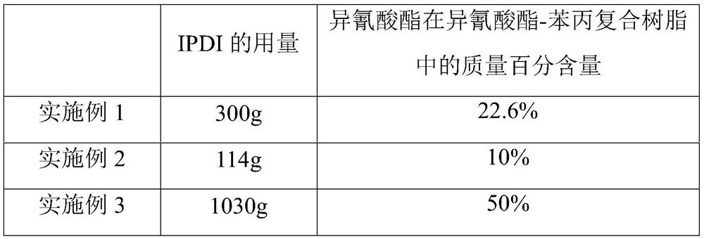 Toner and its preparation method