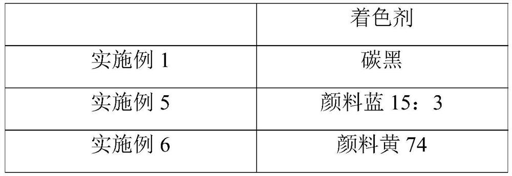 Toner and its preparation method