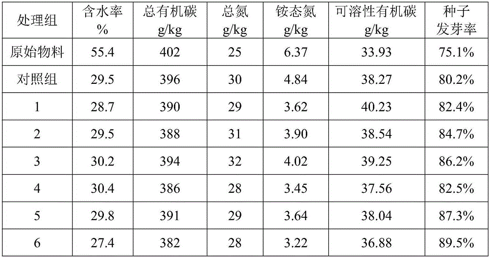 Thermophilic bacterium compound strain as well as preparation method and application thereof