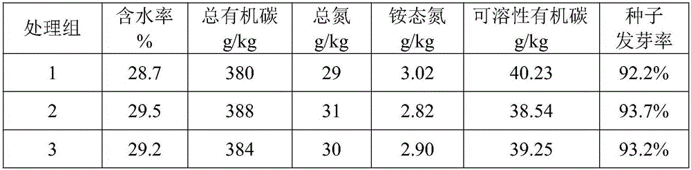 Thermophilic bacterium compound strain as well as preparation method and application thereof