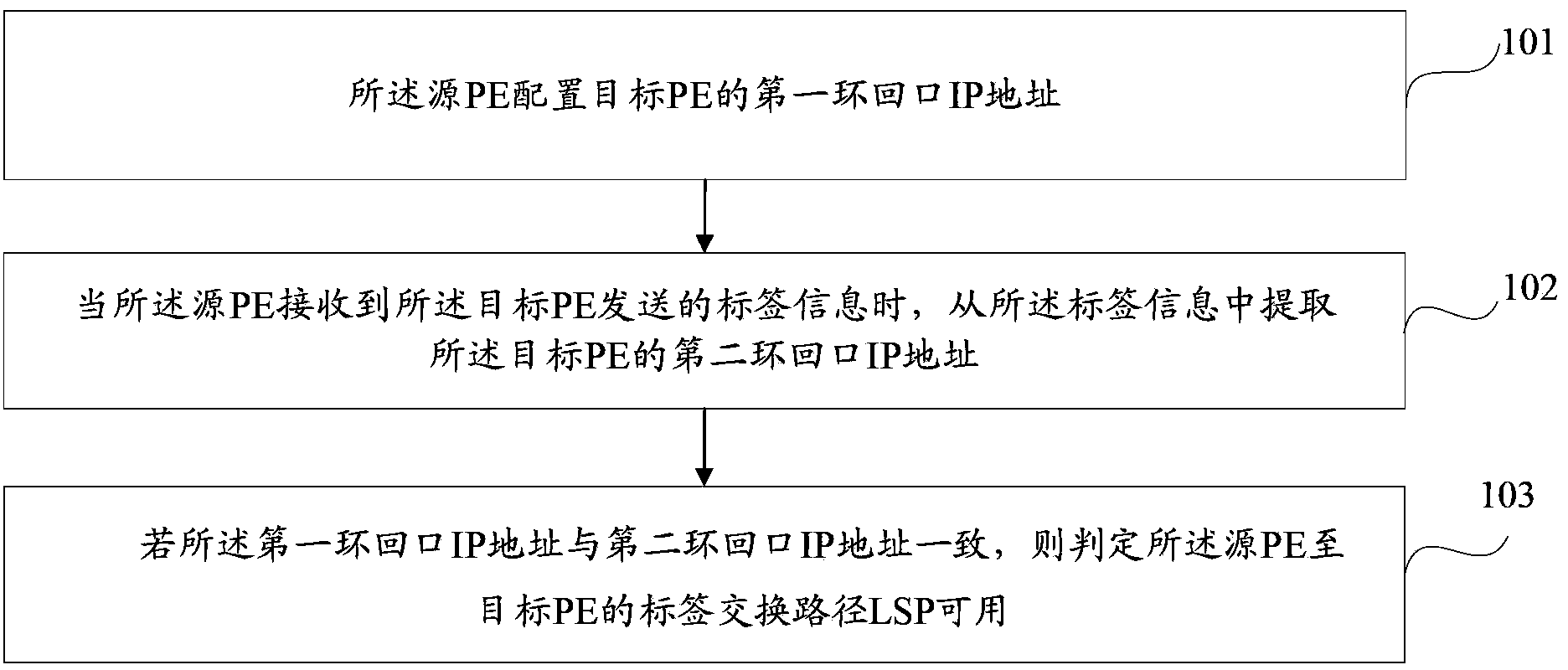 Method and device for establishing label switching path of virtual private network