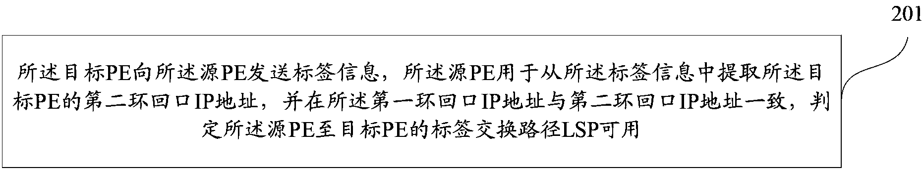 Method and device for establishing label switching path of virtual private network