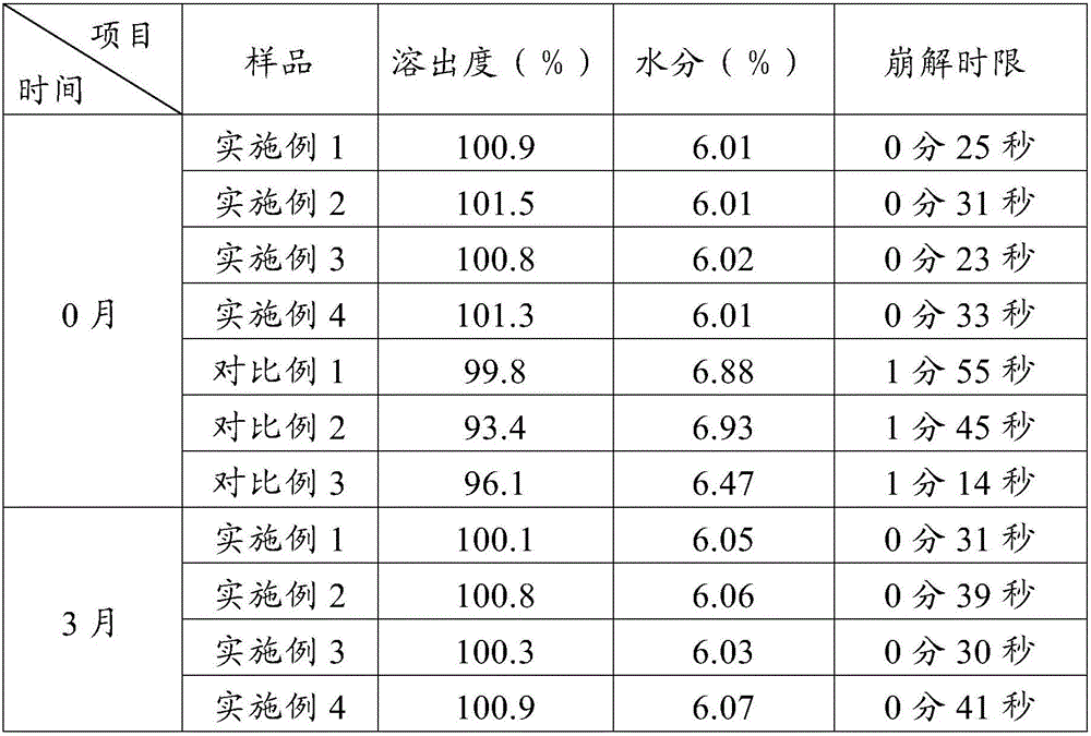 Erythromycin ethylsuccinate tablet and preparation method thereof