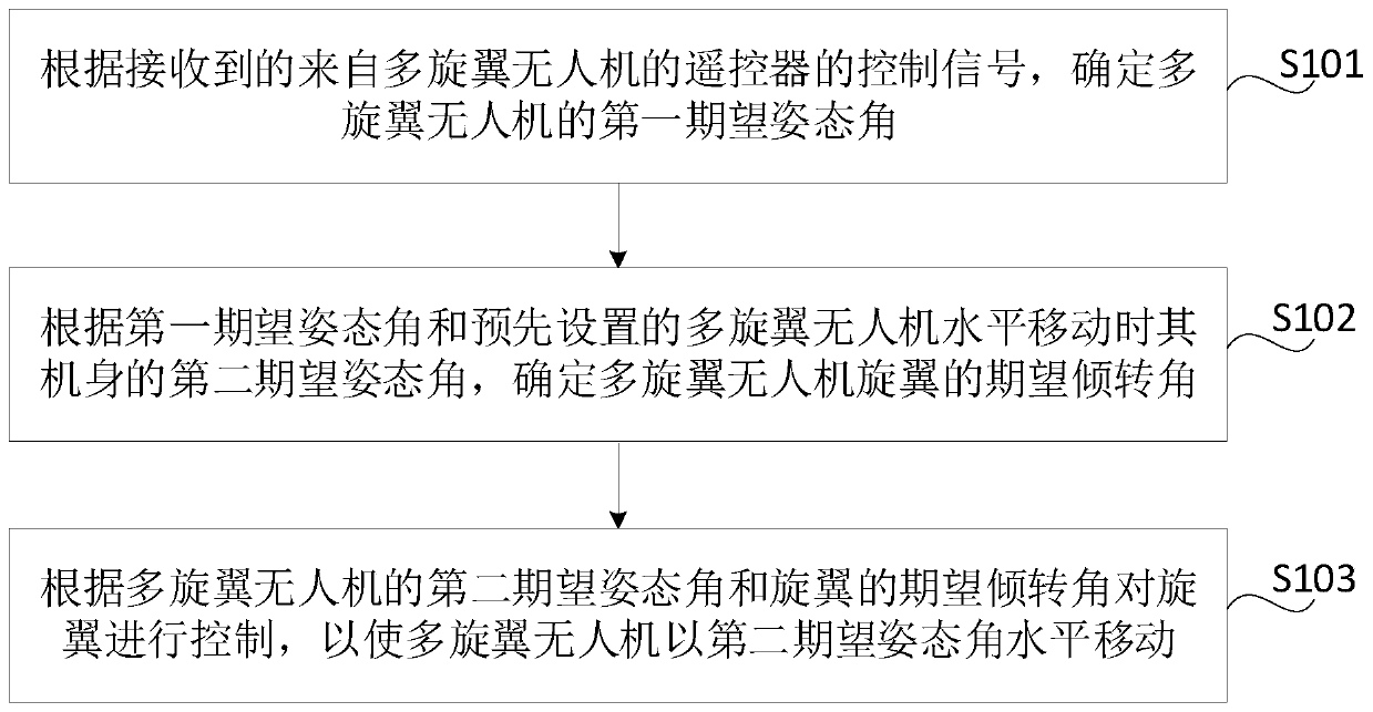 Multi-rotor unmanned aerial vehicle control method and device, multi-rotor unmanned aerial vehicle and storage medium