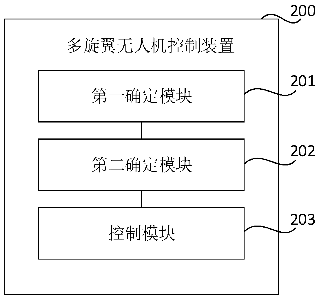 Multi-rotor unmanned aerial vehicle control method and device, multi-rotor unmanned aerial vehicle and storage medium