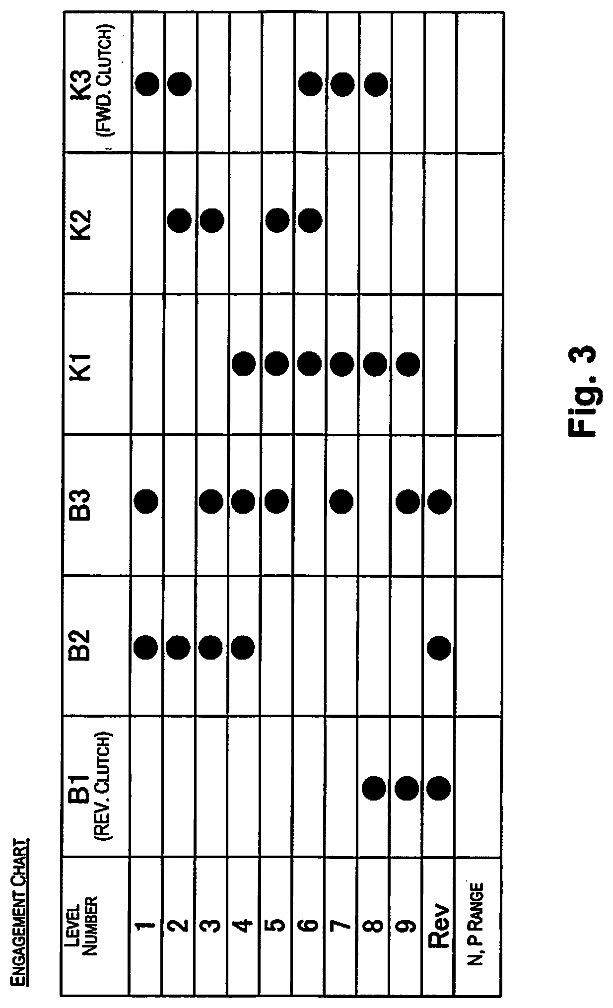 Control device for automatic transmission and control method for automatic transmission