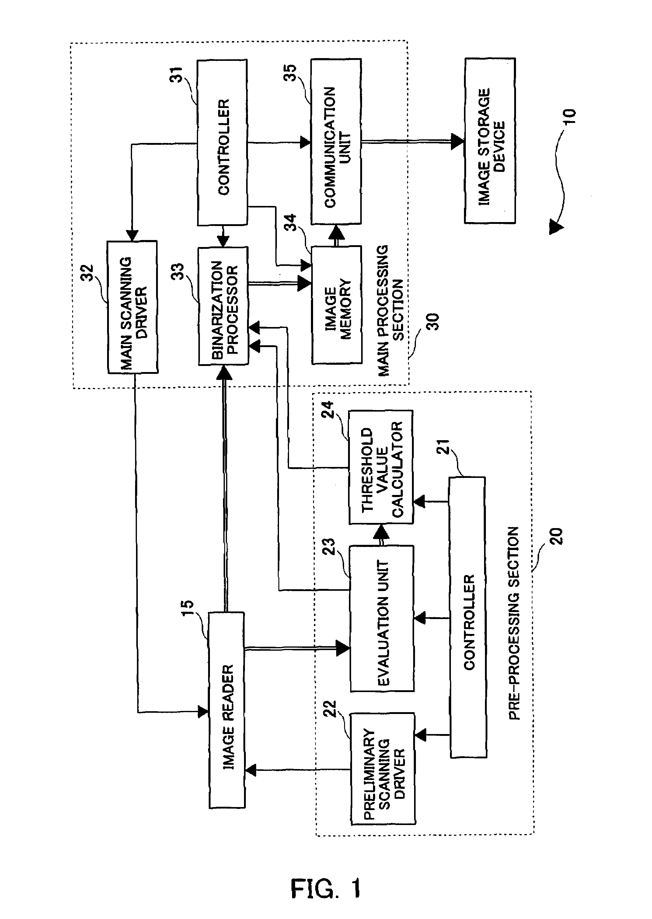 Apparatus and method for binarizing images of negotiable instruments using a binarization method chosen based on an image of a partial area