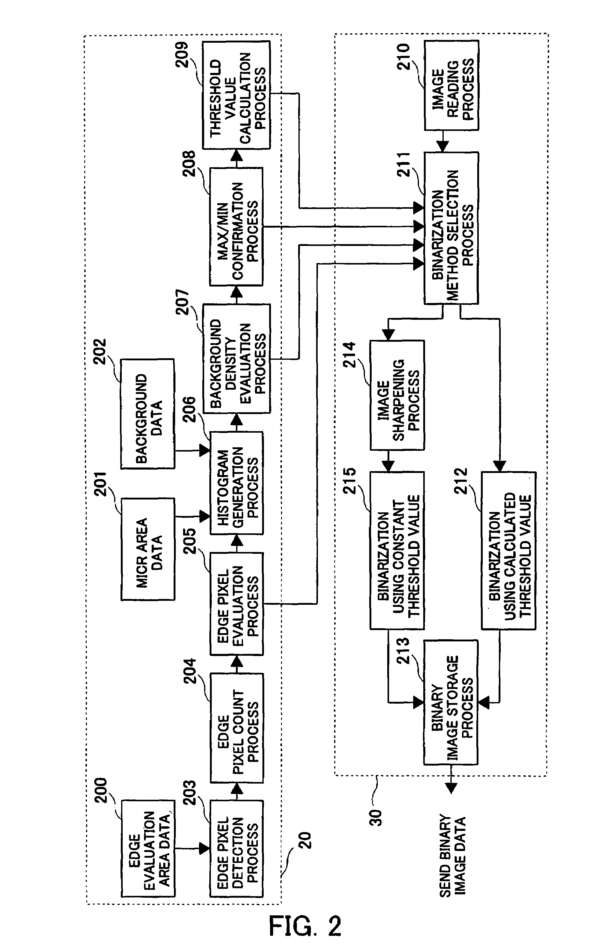 Apparatus and method for binarizing images of negotiable instruments using a binarization method chosen based on an image of a partial area