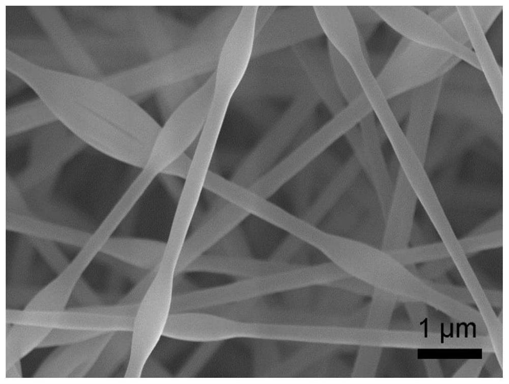 Preparation method of fusiform silicon dioxide composite fiber