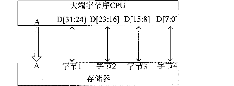 Device for connecting processor and BOOT FLASH and implementing method