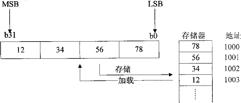 Device for connecting processor and BOOT FLASH and implementing method