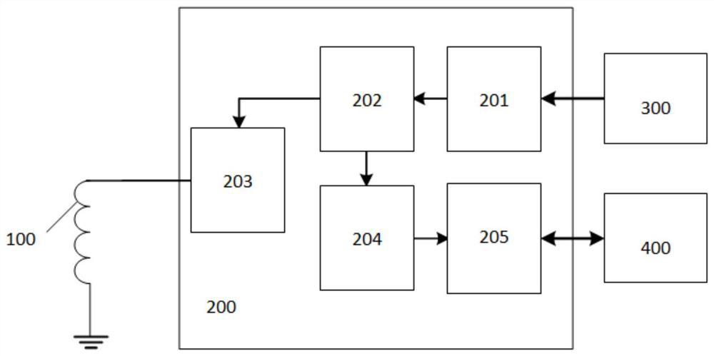 A vector magnetometer on-orbit real-time calibration system and method