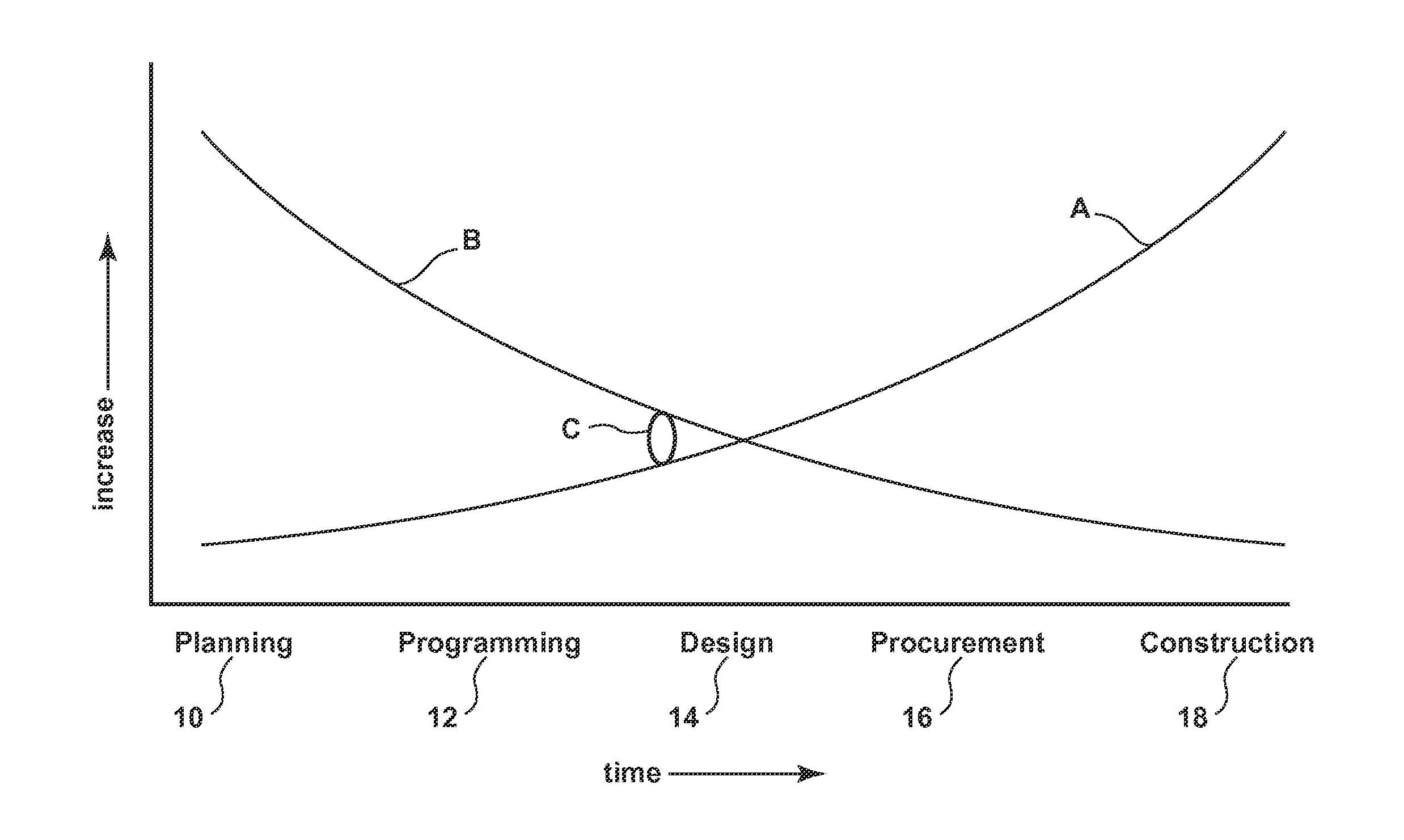 System for planning a building project