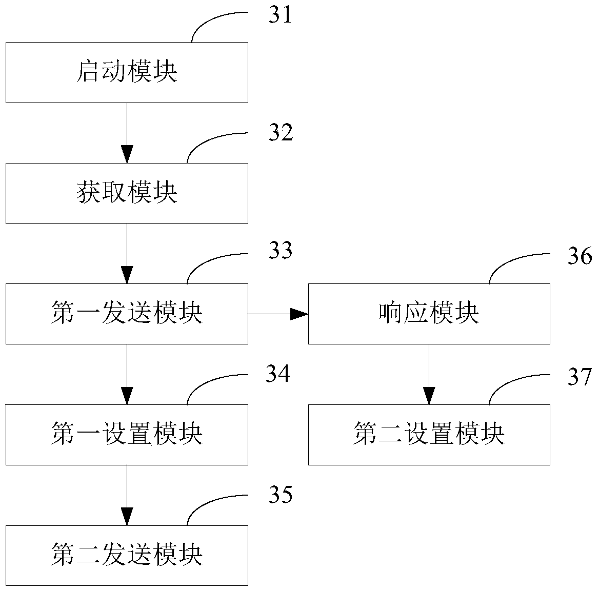 Bluetooth connection method and Bluetooth device