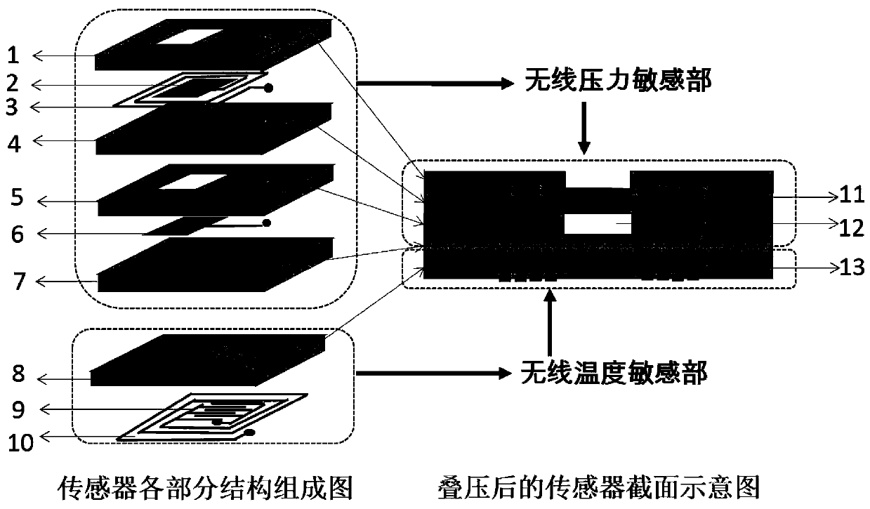 LTCC-based passive wireless pressure and temperature integrated sensor and its preparation method