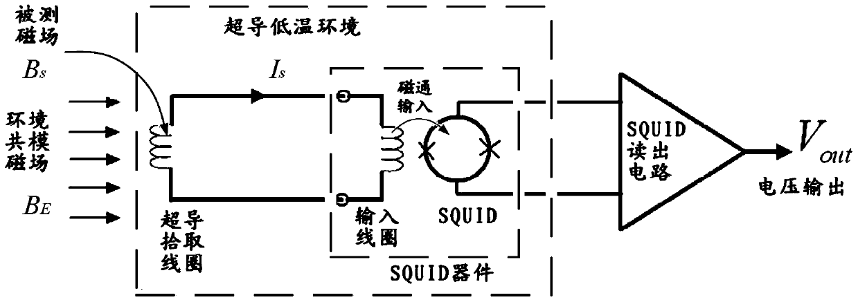 A superconducting magnetic sensor detection coil and detector