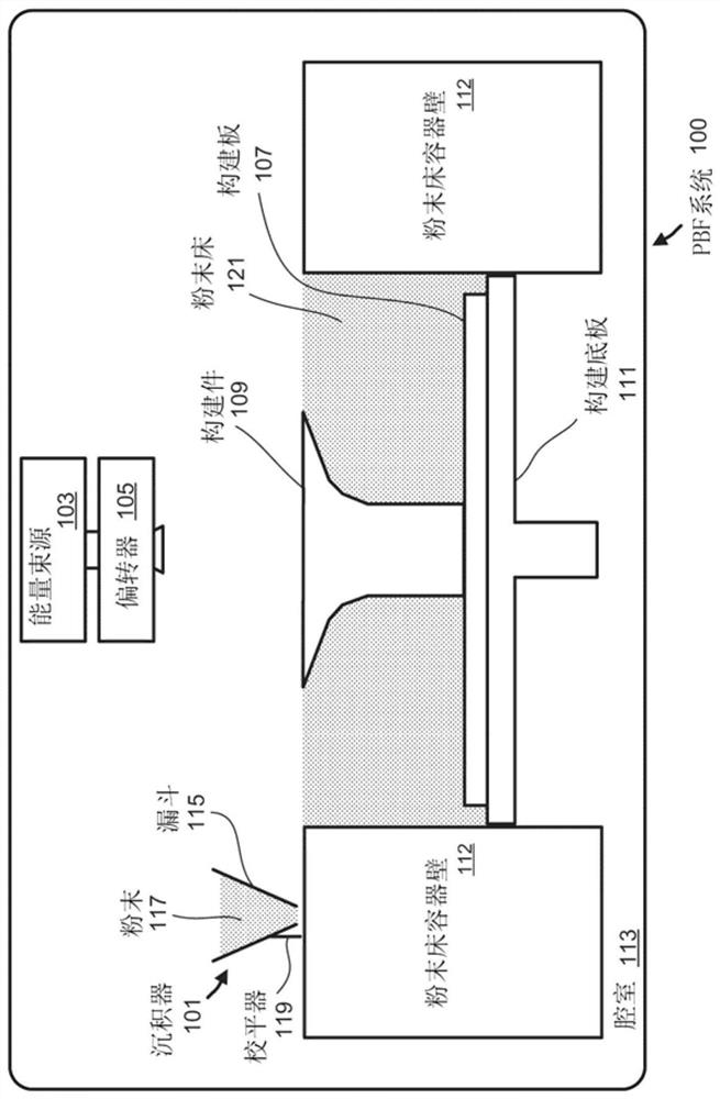 Systems and methods for additive manufacturing of transport structures