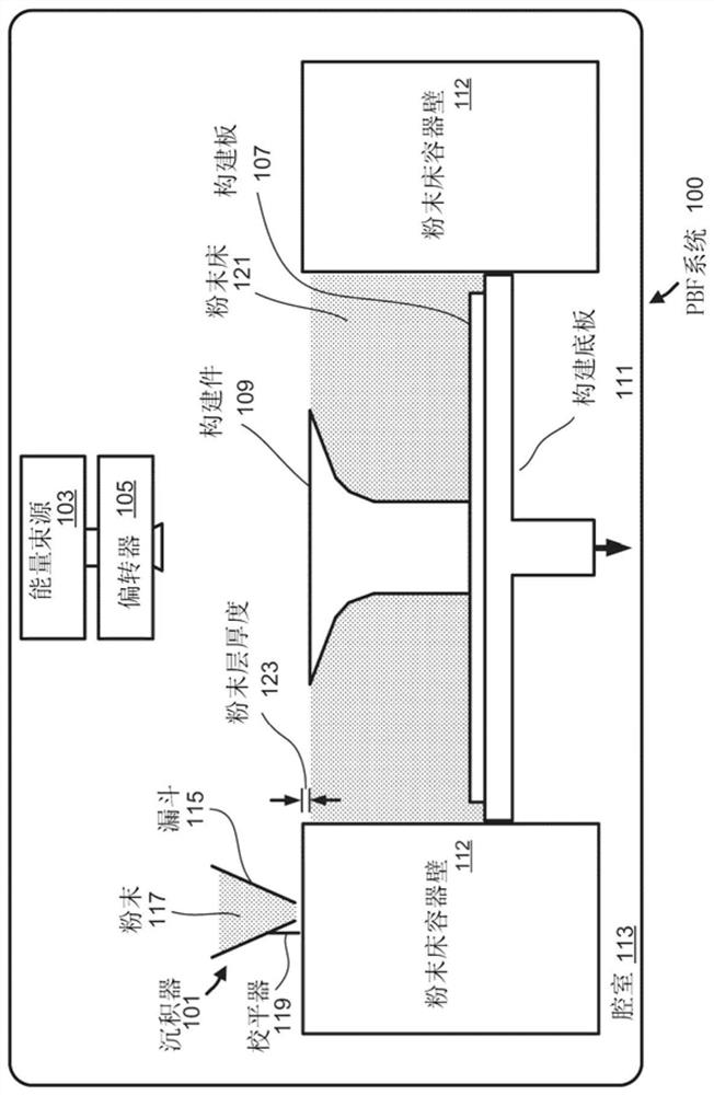 Systems and methods for additive manufacturing of transport structures