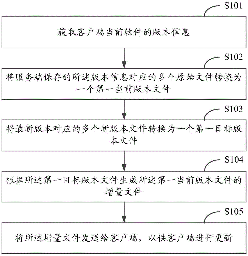 Client software updating method and apparatus