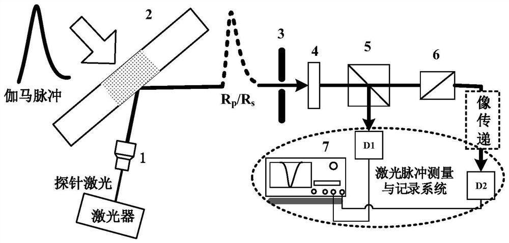 Pulse gamma ray detection method and detection system based on laser polarization modulation