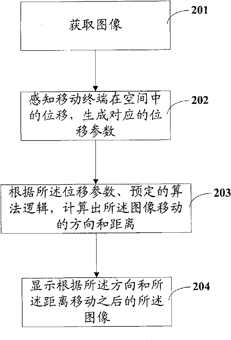 Mobile terminal and method for displaying images