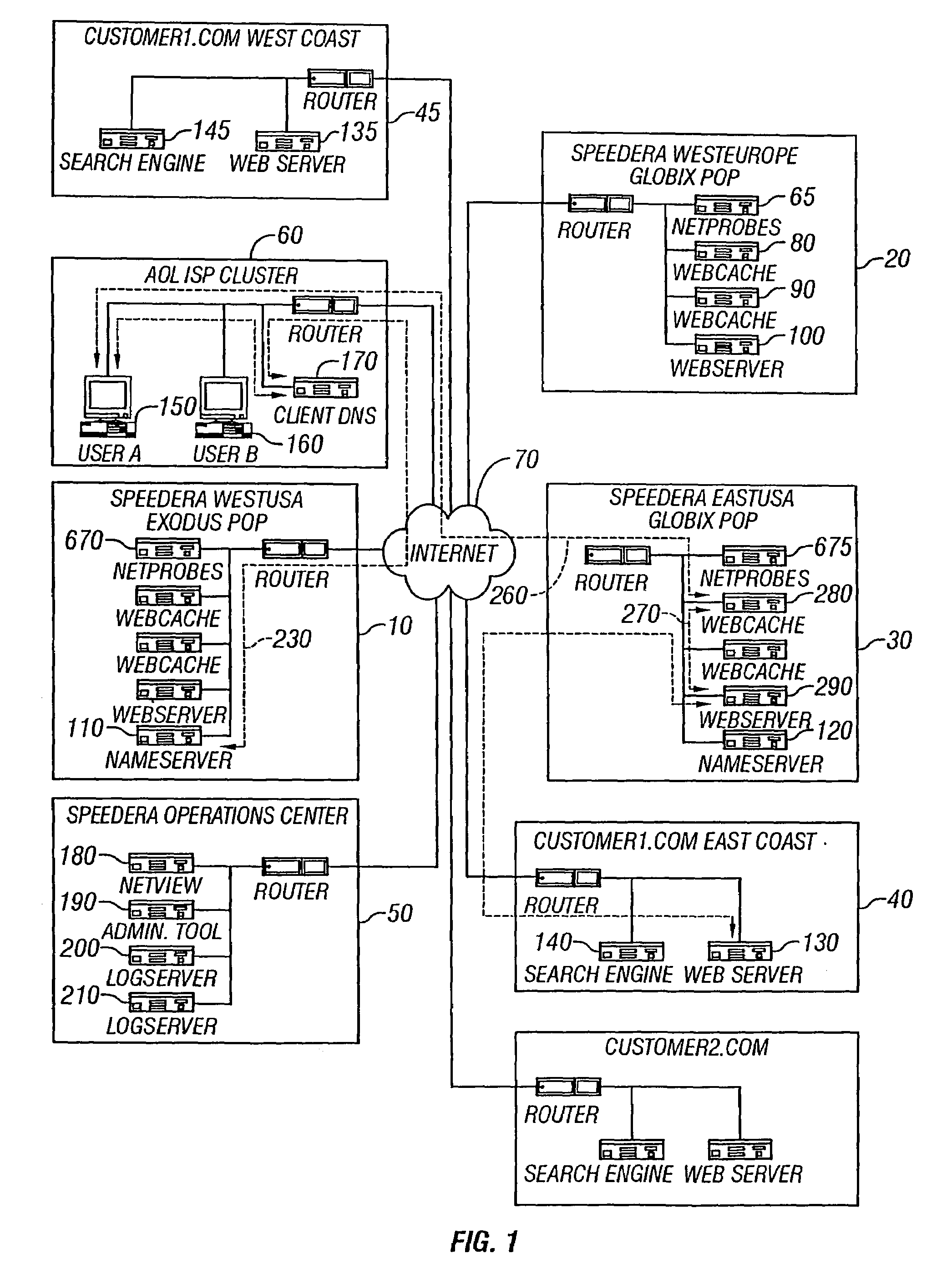 Performance computer network method