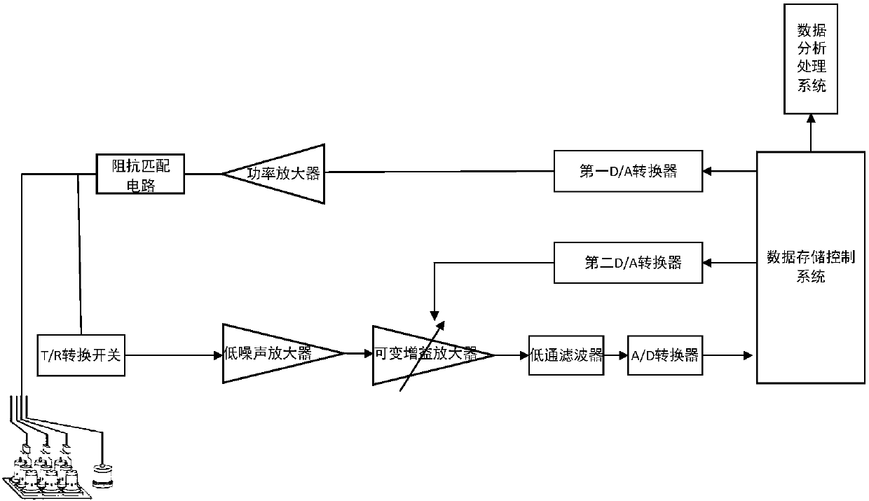 Seabed natural gas hydrate bubble leakage monitoring device