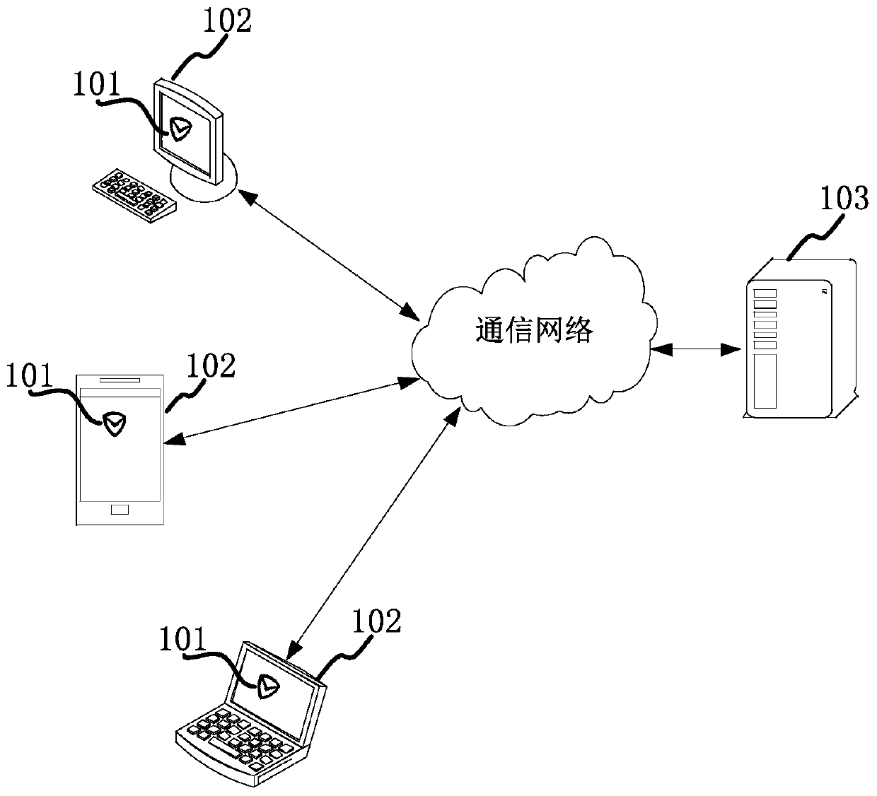 Bundling identification method and device, equipment and medium ...