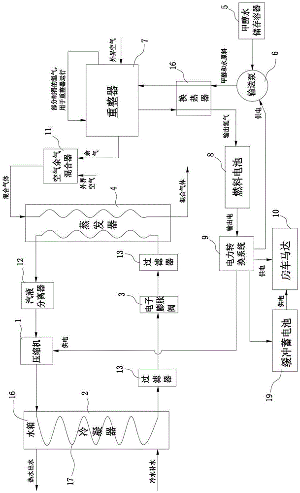 Heat pump water heater system of fuel cell limo and heating method