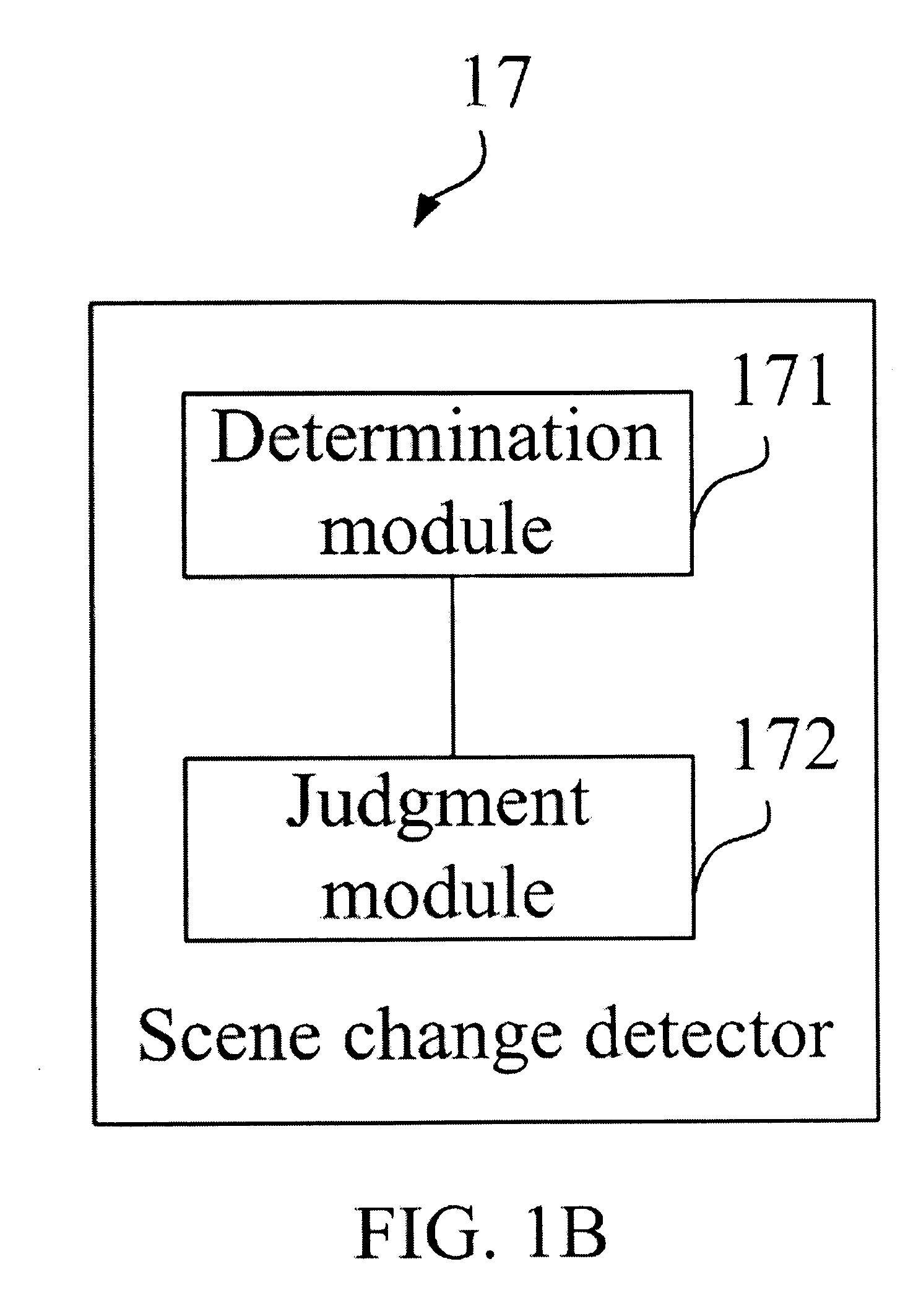 System and method for video encoding