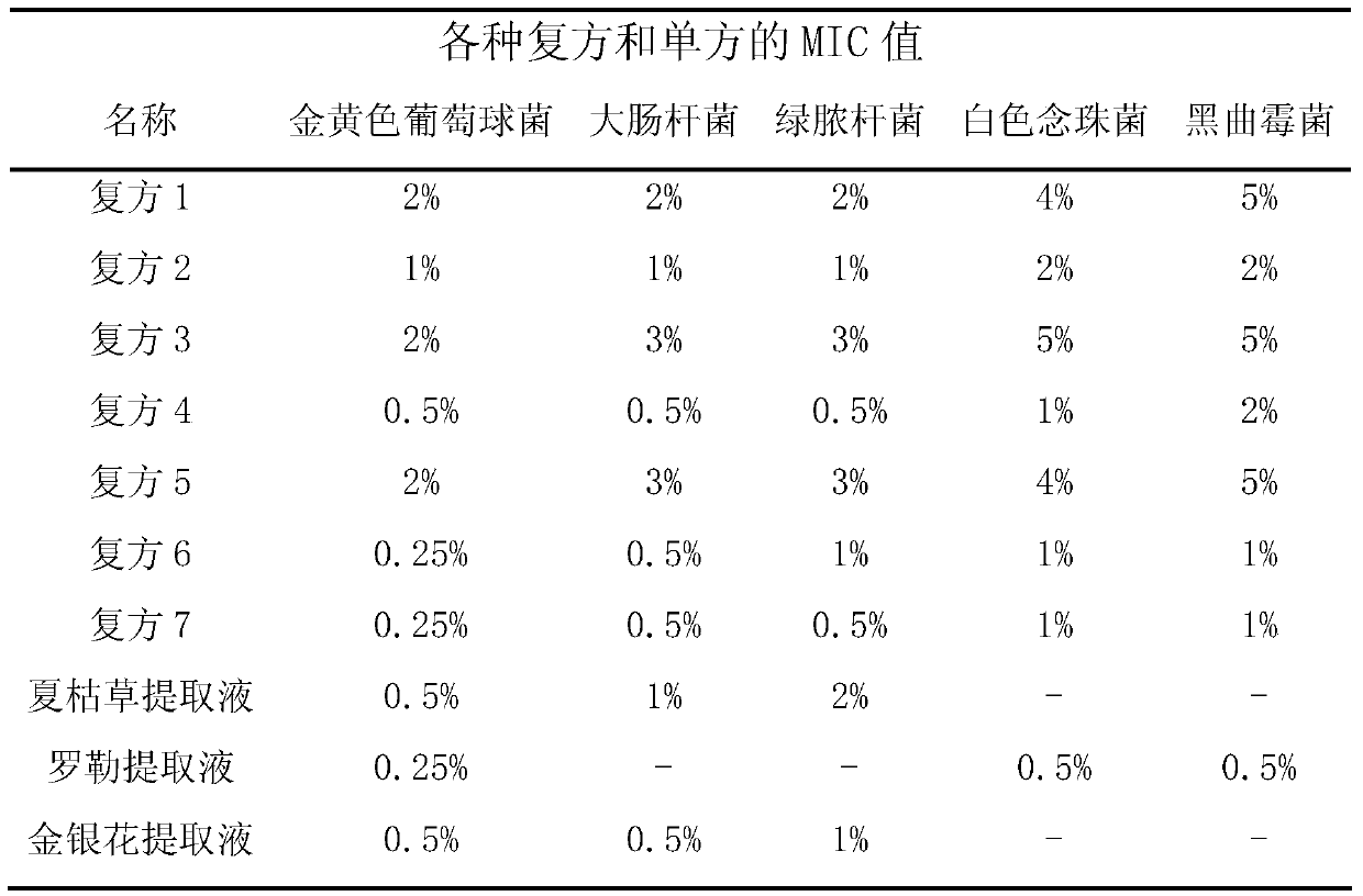 A natural plant compound and daily chemical product with antiseptic effect