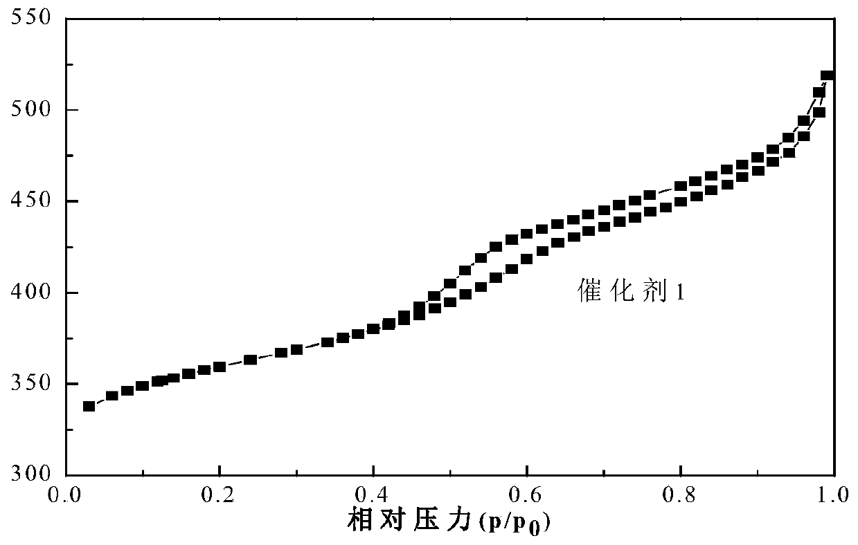 Nickel-supported silicon carbide catalyst for reforming reaction of methane and carbon dioxide and its preparation method and application