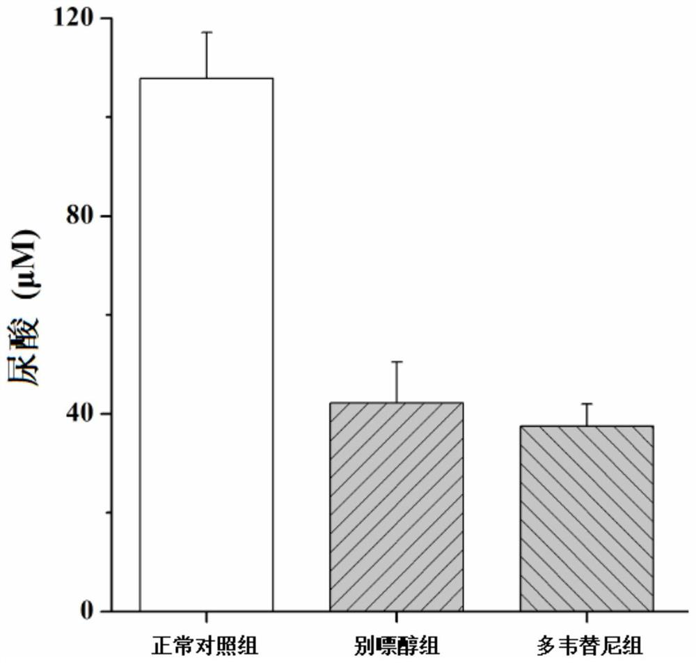 Application of dovitinib to treatment of hyperuricemia-related diseases