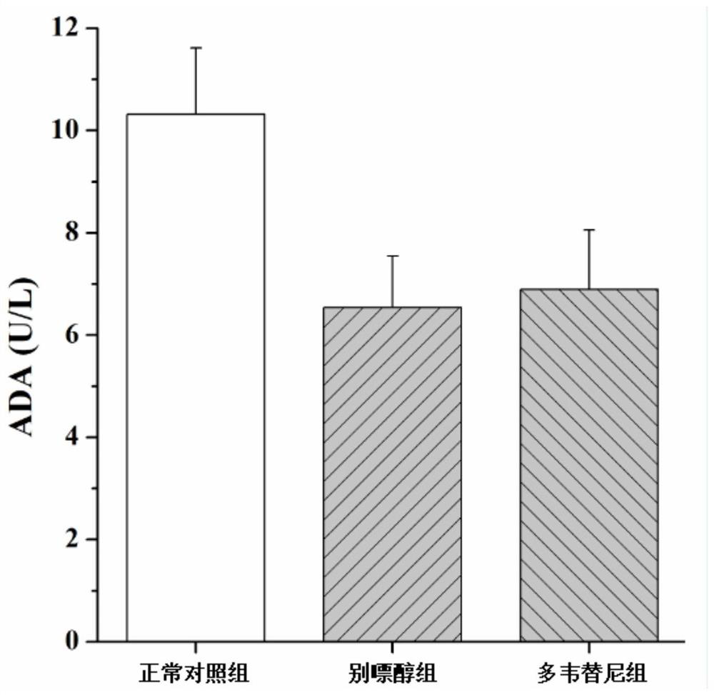 Application of dovitinib to treatment of hyperuricemia-related diseases