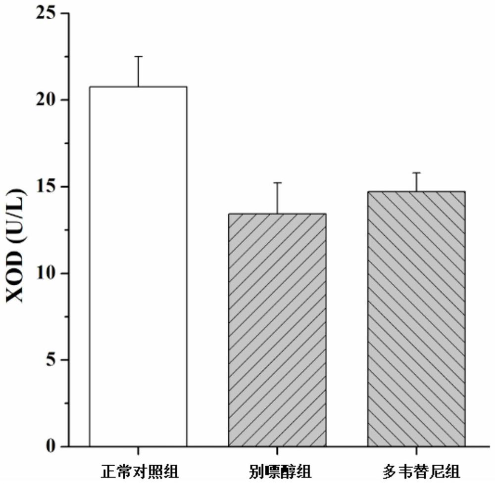 Application of dovitinib to treatment of hyperuricemia-related diseases