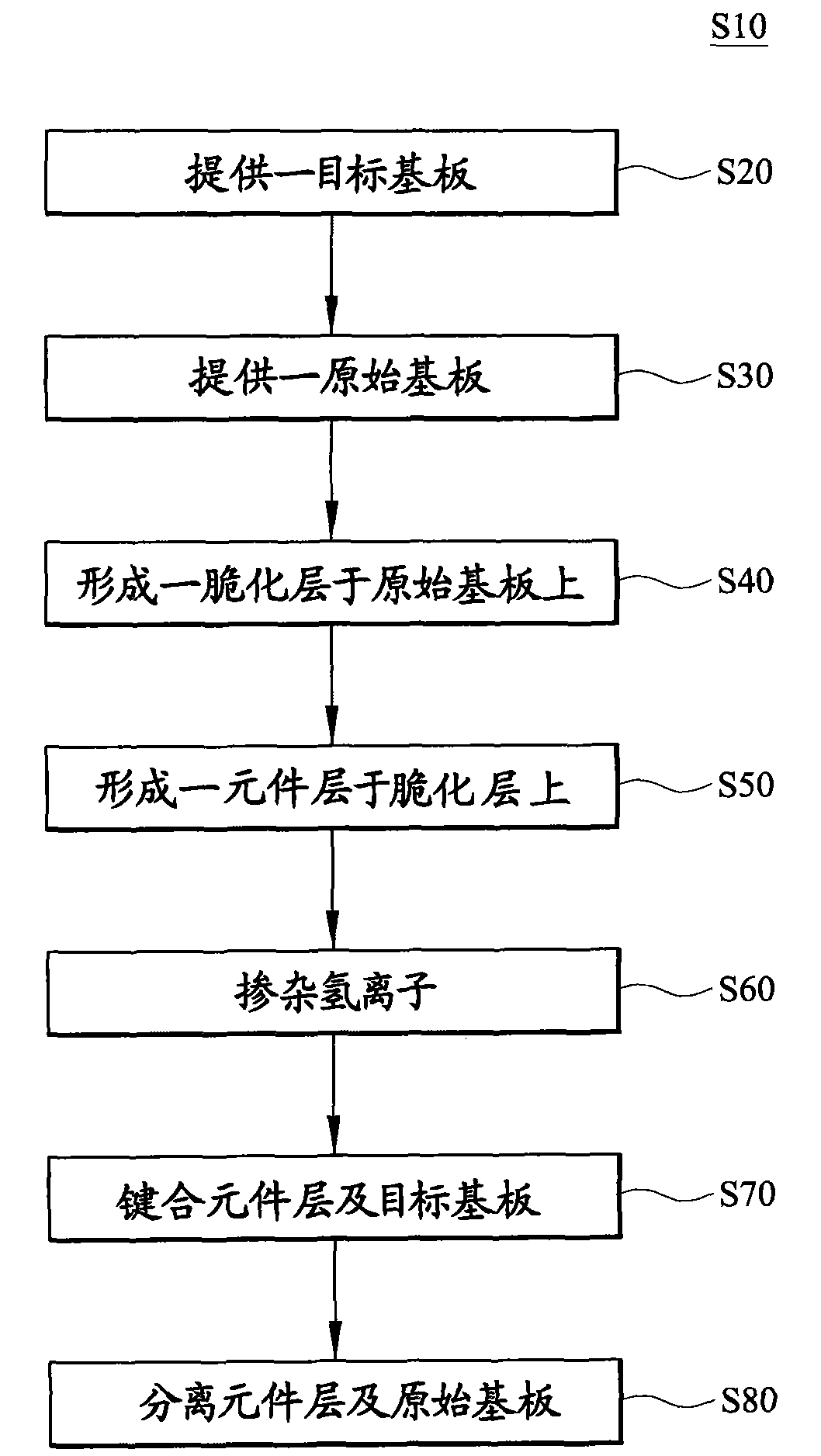 Method for making a substrate structure comprising a film and substrate structure made by same method