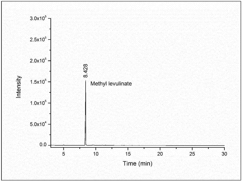 Method for preparing methyl levulinate from cellulose under mild conditions of mechanical force chemocatalysis