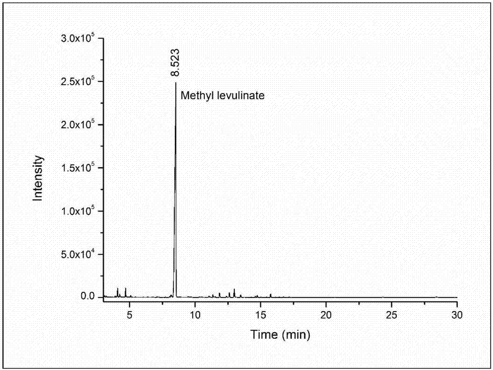 Method for preparing methyl levulinate from cellulose under mild conditions of mechanical force chemocatalysis