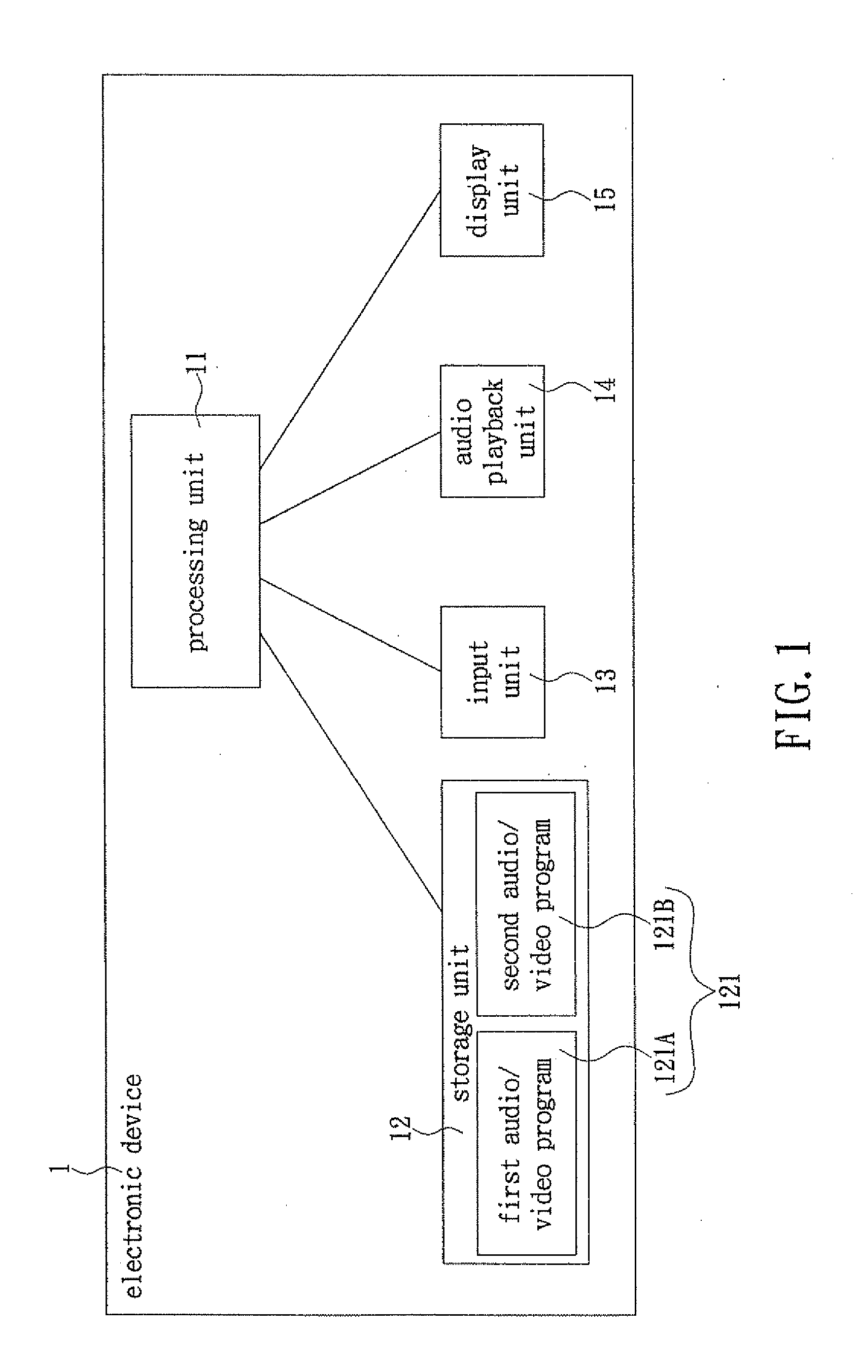 Method for switching audio playback between foreground area and background area in screen image using audio/video programs