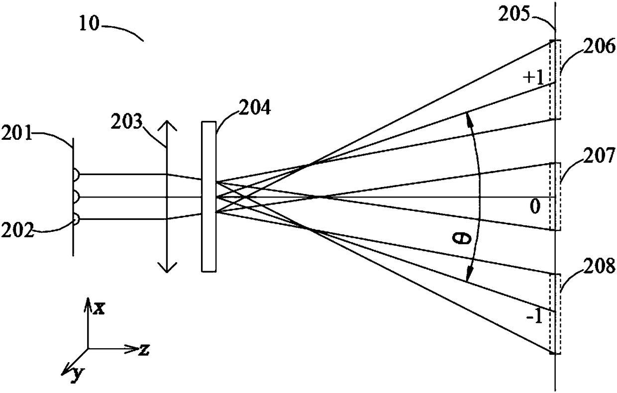 Structured light projection module group and depth camera