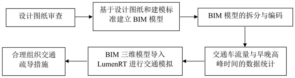 BIM technology-based municipal engineering traffic dispersion method