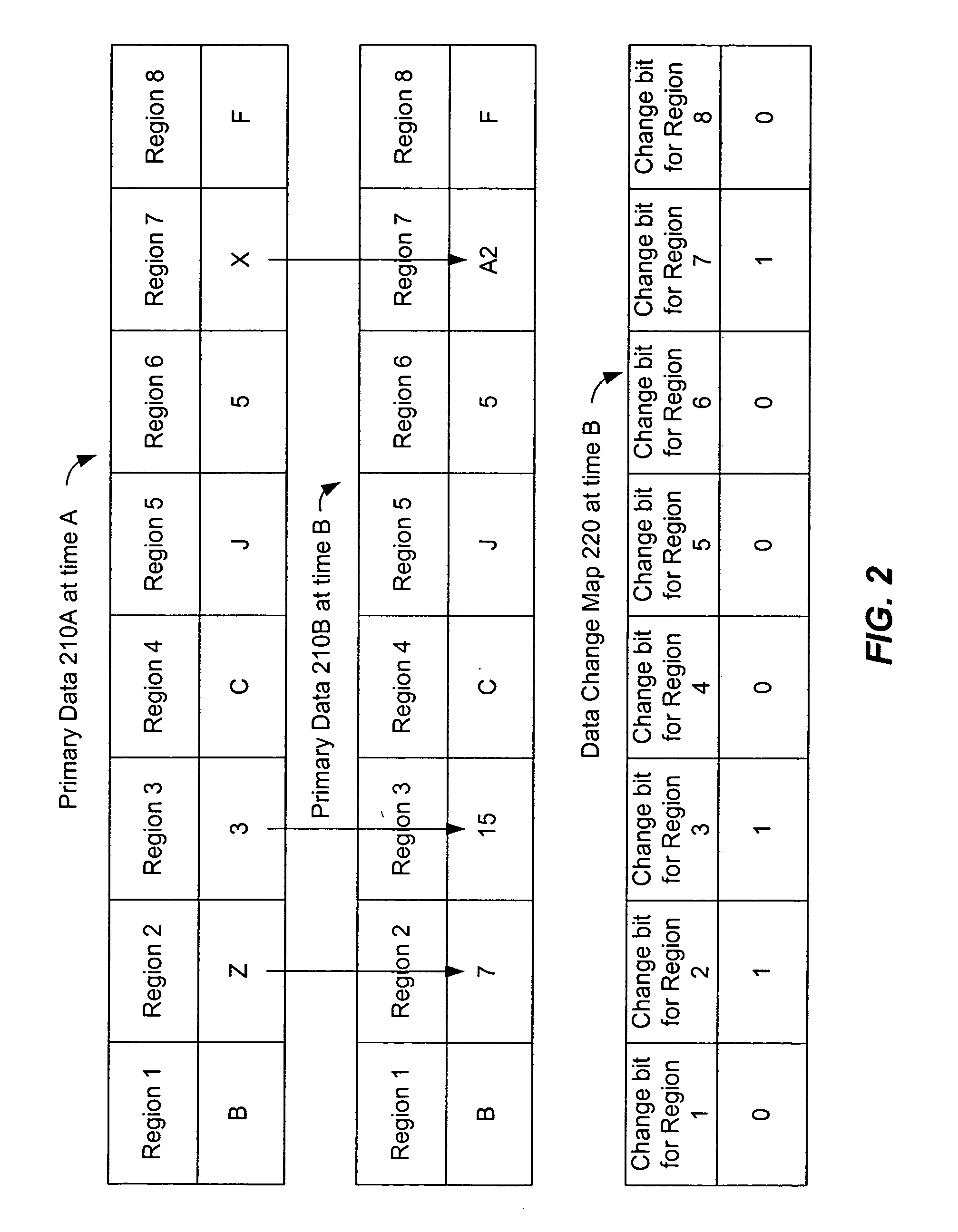 Performance of operations on selected data in a storage area