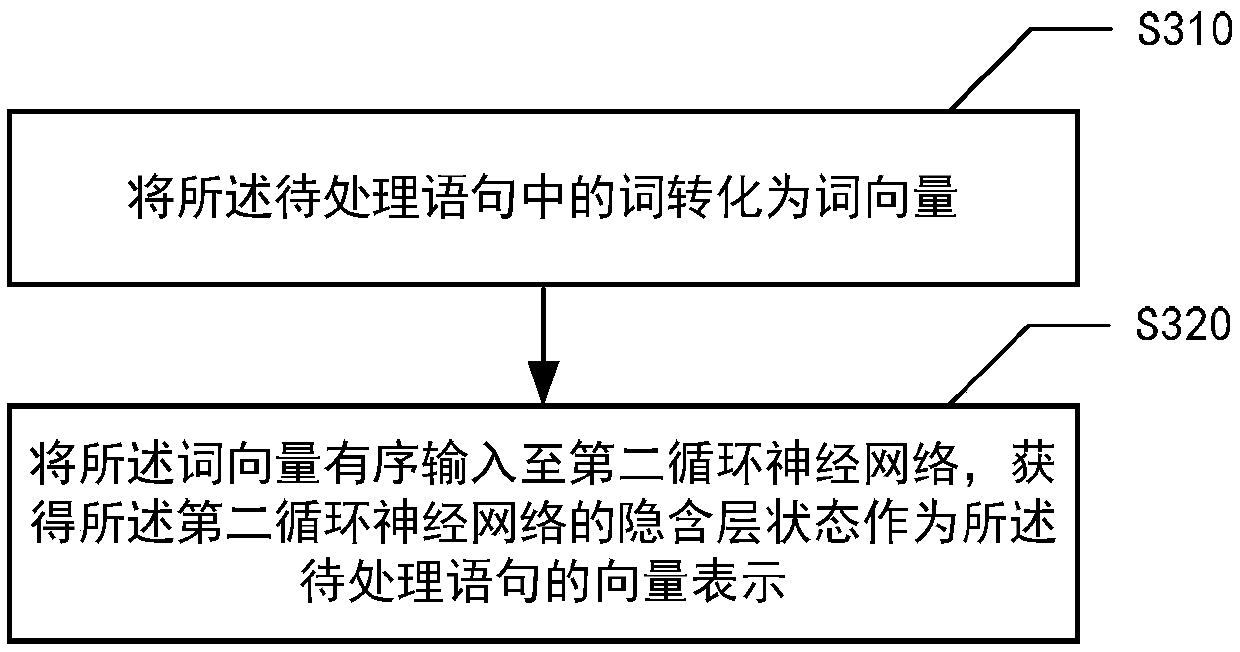 Statement processing method and system and electronic equipment